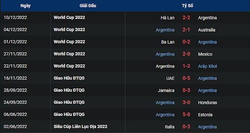 phong-do-1-argentina-vs-croatia-0200-ngay-14-12-2022-world-cup