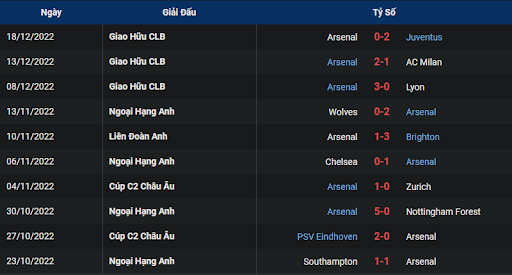 phong-do-1-arsenal-vs-west-ham-0300-ngay-27-12-2022-ngoai-hang-anh