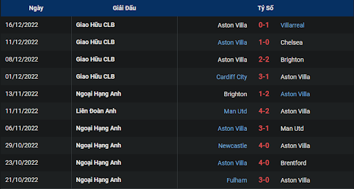 phong-do-1-aston-villa-vs-liverpool-0030-ngay-27-12-2022-ngoai-hang-anh