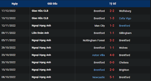 phong-do-1-brentford-vs-tottenham-1930-ngay-26-12-2022-ngoai-hang-anh