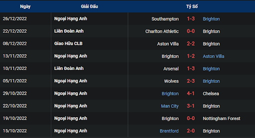 phong-do-1-brighton-vs-arsenal-0030-ngay-01-01-2023-ngoai-hang-anh