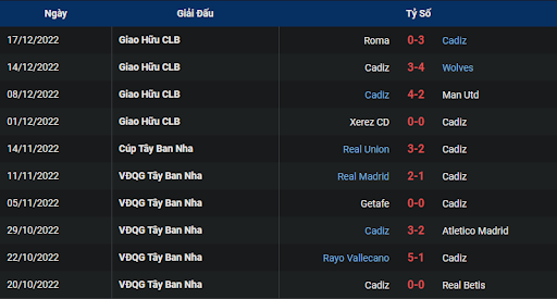 phong-do-1-cadiz-vs-almeria-0115-ngay-31-12-2022-la-liga