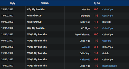 phong-do-1-celta-vigo-vs-sevilla-0115-ngay-31-12-2022-la-liga