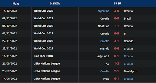 phong-do-1-croatia-vs-morocco-2200-ngay-17-12-2022-world-cup