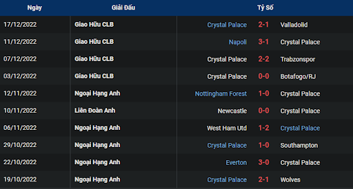 phong-do-1-crystal-palace-vs-fulham-2200-ngay-26-12-2022-ngoai-hang-anh