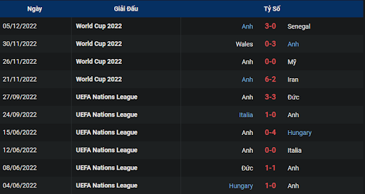 phong-do-1-england-vs-france-0200-ngay-11-12-2022-world-cup