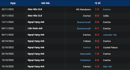 phong-do-1-everton-vs-wolves-2200-ngay-26-12-2022-ngoai-hang-anh