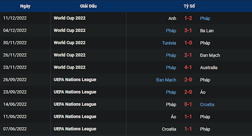 phong-do-1-france-vs-morocco-0200-ngay-15-12-2022-world-cup