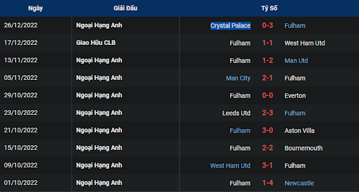 phong-do-1-fulham-vs-southampton-2200-ngay-31-12-2022-ngoai-hang-anh