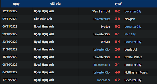 phong-do-1-leicester-vs-newcastle-2200-ngay-26-12-2022-ngoai-hang-anh