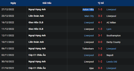 phong-do-1-liverpool-vs-leicester-0300-ngay-31-12-2022-ngoai-hang-anh