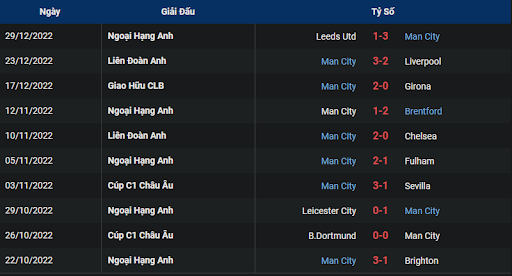 phong-do-1-manchester-city-vs-everton-2200-ngay-31-12-2022-ngoai-hang-anh
