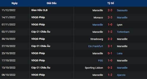 phong-do-1-marseille-vs-toulouse-0300-ngay-30-12-2022-ligue-1