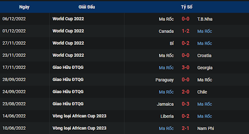 phong-do-1-morocco-vs-portugal-2200-ngay-10-12-2022-world-cup