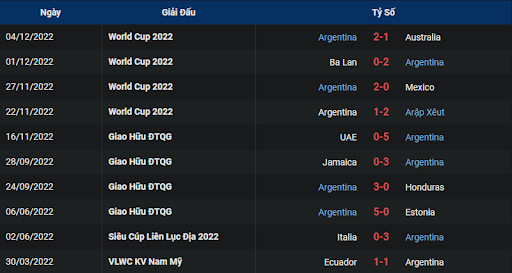 phong-do-1-netherlands-vs-argentina-0200-ngay-10-12-2022-world-cup