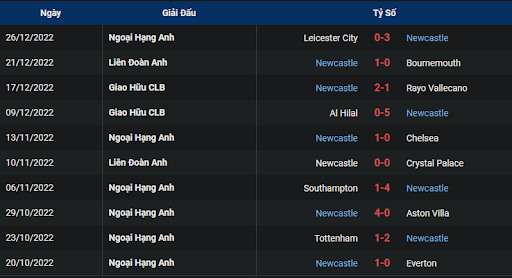 phong-do-1-newcastle-vs-leeds-2200-ngay-31-12-2022-ngoai-hang-anh