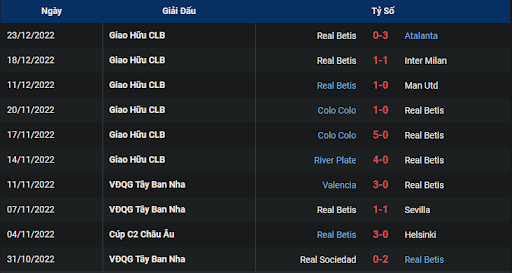 phong-do-1-real-betis-vs-athletic-club-0115-ngay-30-12-2022-la-liga