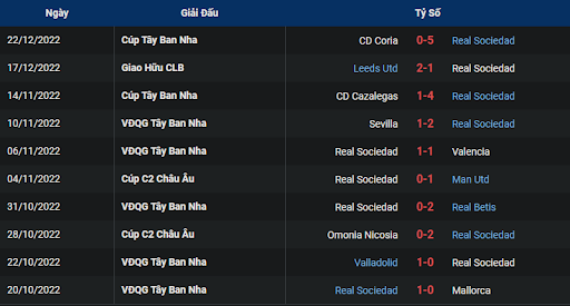 phong-do-1-real-sociedad-vs-osasuna-2200-ngay-31-12-2022-la-liga
