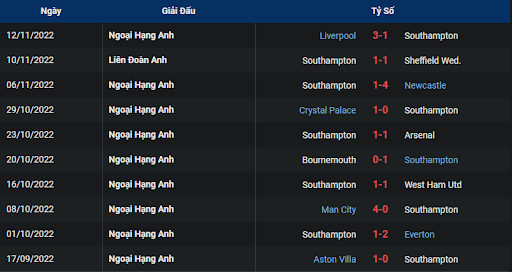 phong-do-1-southampton-vs-brighton-2200-ngay-26-12-2022-ngoai-hang-anh