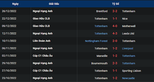phong-do-1-tottenham-vs-aston-villa-2100-ngay-01-01-2023-ngoai-hang-anh