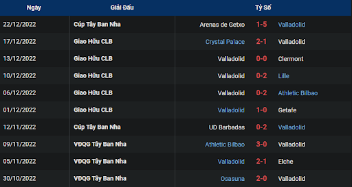 phong-do-1-valladolid-vs-real-madrid-0330-ngay-31-12-2022-la-liga
