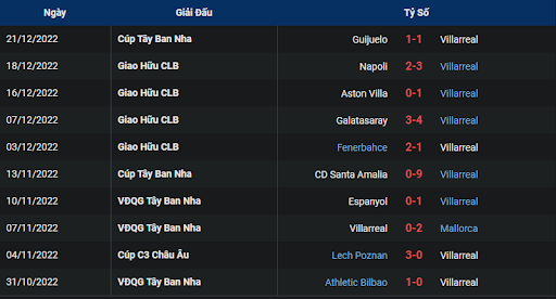 phong-do-1-villarreal-vs-valencia-2200-ngay-31-12-2022-la-liga