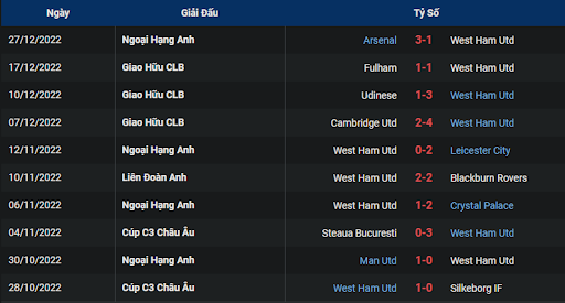 phong-do-1-west-ham-vs-brentford-0245-ngay-31-12-2022-ngoai-hang-anh