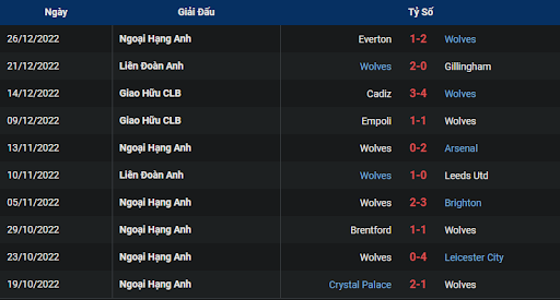 phong-do-1-wolves-vs-manchester-united-1930-ngay-31-12-2022-ngoai-hang-anh