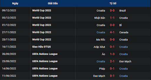 phong-do-2-argentina-vs-croatia-0200-ngay-14-12-2022-world-cup