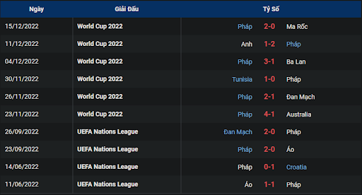 phong-do-2-argentina-vs-france-2200-ngay-18-12-2022-world-cup