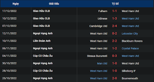 phong-do-2-arsenal-vs-west-ham-0300-ngay-27-12-2022-ngoai-hang-anh