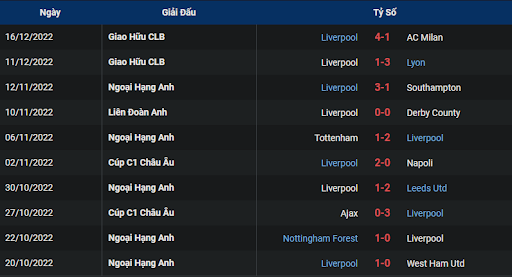 phong-do-2-aston-villa-vs-liverpool-0030-ngay-27-12-2022-ngoai-hang-anh