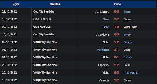 phong-do-2-atletico-madrid-vs-elche-0330-ngay-30-12-2022-la-liga