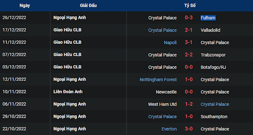 phong-do-2-bournemouth-vs-crystal-palace-2200-ngay-31-12-2022-ngoai-hang-anh
