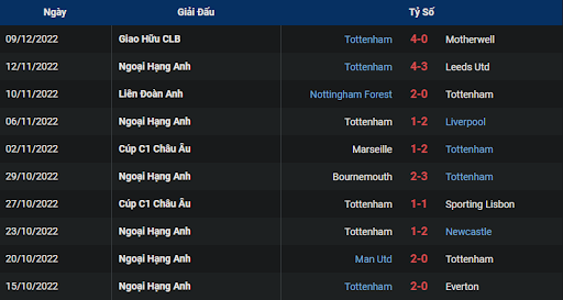 phong-do-2-brentford-vs-tottenham-1930-ngay-26-12-2022-ngoai-hang-anh
