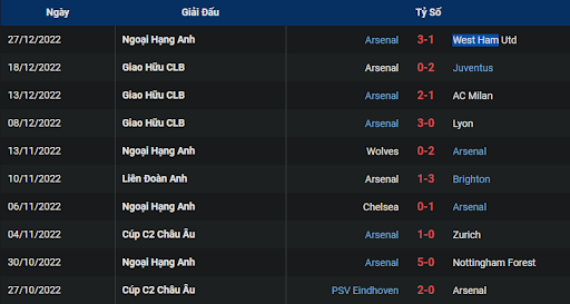 phong-do-2-brighton-vs-arsenal-0030-ngay-01-01-2023-ngoai-hang-anh