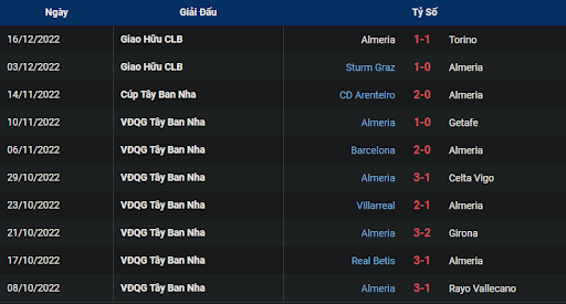 phong-do-2-cadiz-vs-almeria-0115-ngay-31-12-2022-la-liga
