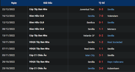 phong-do-2-celta-vigo-vs-sevilla-0115-ngay-31-12-2022-la-liga
