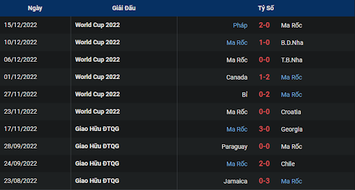 phong-do-2-croatia-vs-morocco-2200-ngay-17-12-2022-world-cup