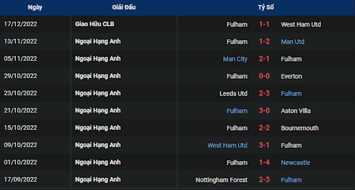 phong-do-2-crystal-palace-vs-fulham-2200-ngay-26-12-2022-ngoai-hang-anh