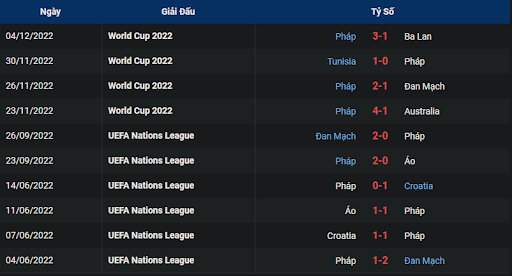 phong-do-2-england-vs-france-0200-ngay-11-12-2022-world-cup