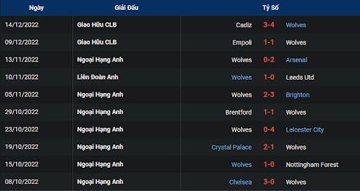 phong-do-2-everton-vs-wolves-2200-ngay-26-12-2022-ngoai-hang-anh