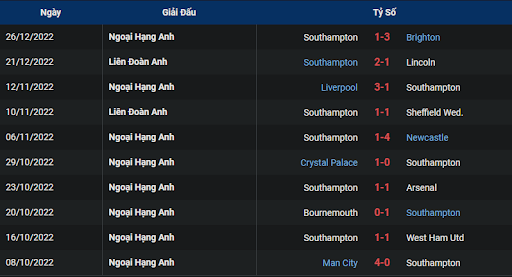 phong-do-2-fulham-vs-southampton-2200-ngay-31-12-2022-ngoai-hang-anh