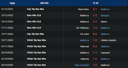 phong-do-2-getafe-vs-mallorca-2300-ngay-30-12-2022-la-liga