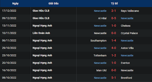 phong-do-2-leicester-vs-newcastle-2200-ngay-26-12-2022-ngoai-hang-anh