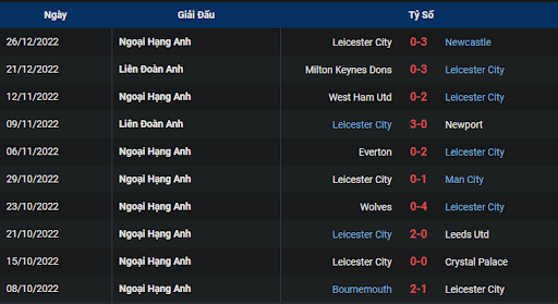 phong-do-2-liverpool-vs-leicester-0300-ngay-31-12-2022-ngoai-hang-anh