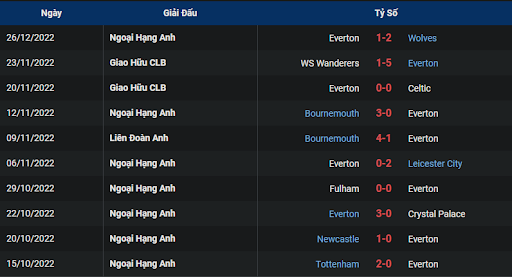 phong-do-2-manchester-city-vs-everton-2200-ngay-31-12-2022-ngoai-hang-anh