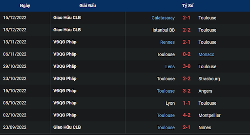 phong-do-2-marseille-vs-toulouse-0300-ngay-30-12-2022-ligue-1