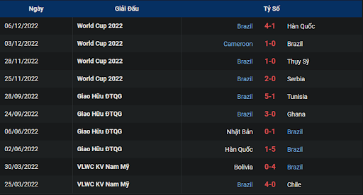 phong-do-2-netherlands-vs-argentina-0200-ngay-10-12-2022-world-cup
