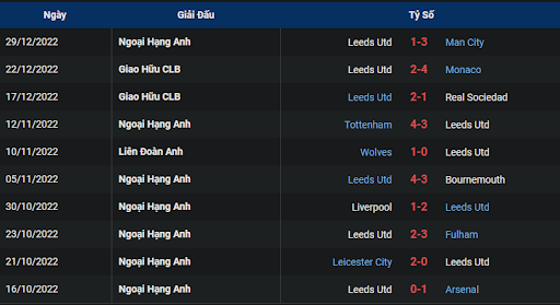 phong-do-2-newcastle-vs-leeds-2200-ngay-31-12-2022-ngoai-hang-anh